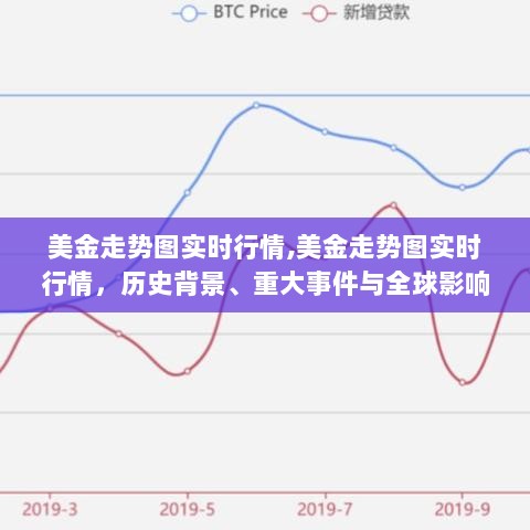 美金走势图实时行情，历史背景、重大事件与全球影响力的深度解析