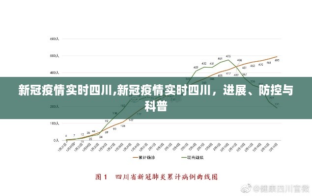 四川新冠疫情实时更新，进展、防控及科普知识全解析