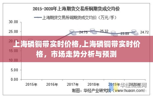 上海磷铜带实时价格，市场走势分析与预测