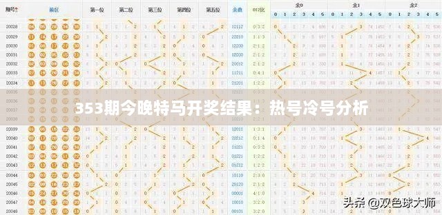 353期今晚特马开奖结果：热号冷号分析