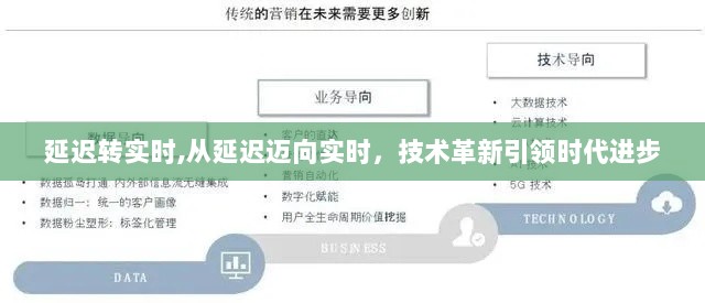 技术革新推动延迟转实时，迈向实时时代的新纪元