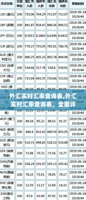 外汇实时汇率查询表，全面评测与详细介绍