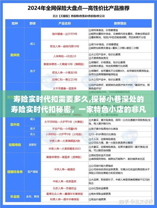 探秘寿险实时代扣的秘密，一家特色小店的背后故事与扣款周期揭秘