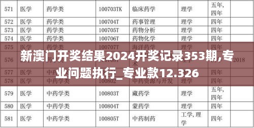 新澳门开奖结果2024开奖记录353期,专业问题执行_专业款12.326