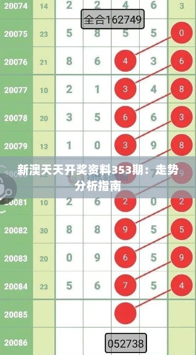 新澳天天开奖资料353期：走势分析指南