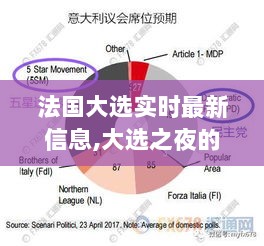 法国大选最新动态，心灵之旅见证选夜的小酌与长谈