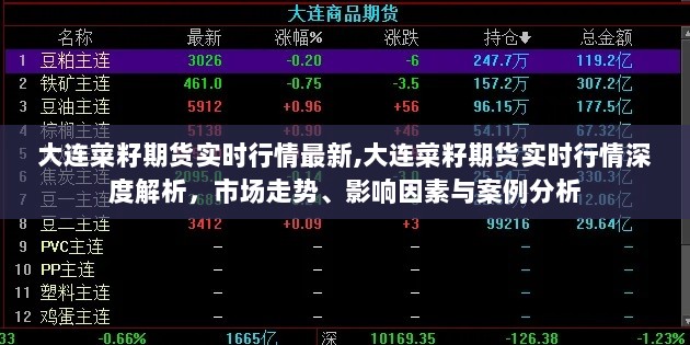 大连菜籽期货实时行情深度解析，市场走势、影响因素与案例分析最新动态