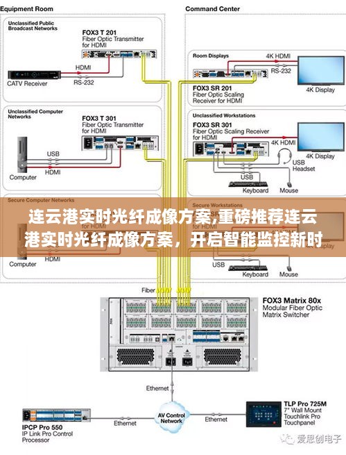 重磅推荐，连云港实时光纤成像方案，引领智能监控新时代