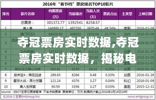 揭秘夺冠票房背后的成功密码，实时数据解析电影市场风云