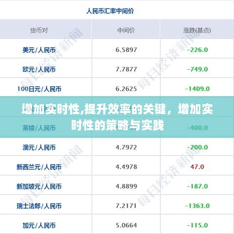 实时策略实践，提升效率的关键之道