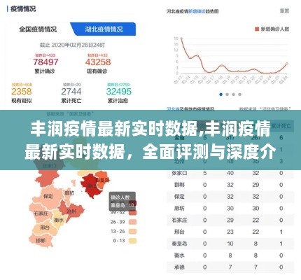 丰润疫情最新实时数据全面解析与深度介绍