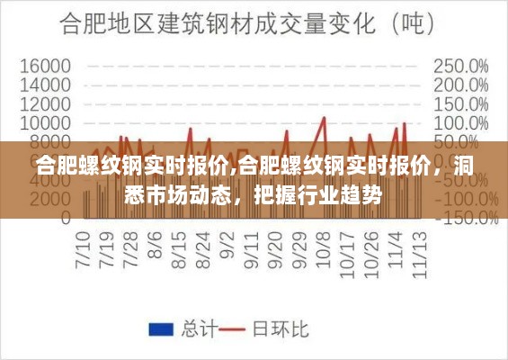 合肥螺纹钢实时报价，洞悉市场动态，掌握行业趋势