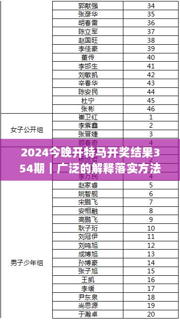 2024今晚开特马开奖结果354期｜广泛的解释落实方法分析