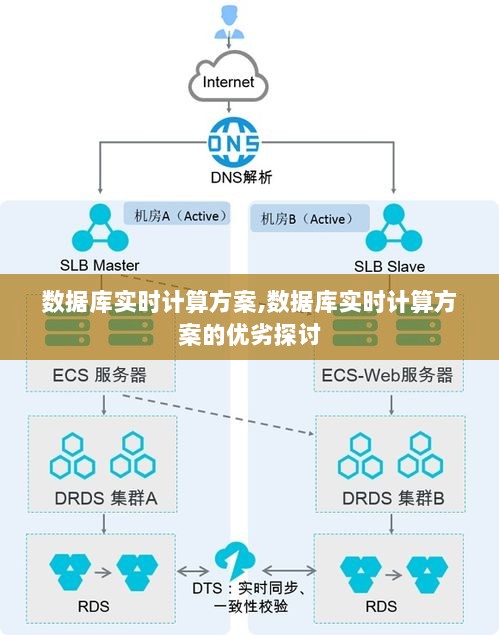 数据库实时计算方案及其优劣探讨