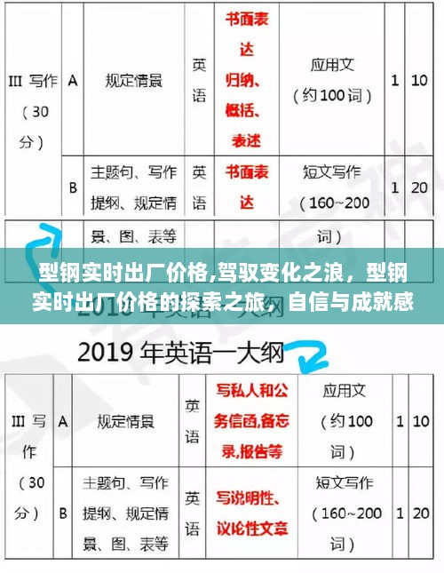 探索实时型钢出厂价格，驾驭变化之浪，成就自信与成就感的旅程