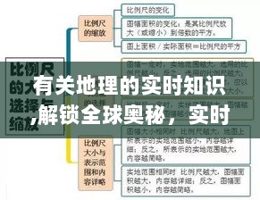 解锁全球奥秘，实时地理知识大揭秘，领略地理魅力的旅程启动！