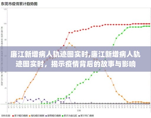 廉江新增病人轨迹图实时揭秘，疫情背后的故事与影响全览