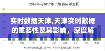 天津实时数据的重要性、深度解析与观点碰撞，影响及展望