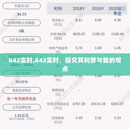 探究842实时系统的利弊与我的观点