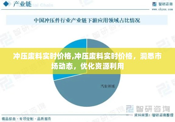 洞悉市场动态，冲压废料实时价格与优化资源利用策略