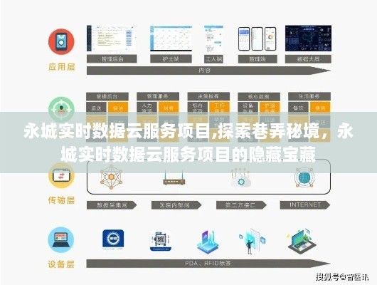 永城实时数据云服务项目揭秘，探索巷弄秘境中的隐藏宝藏