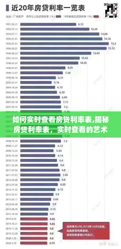 揭秘房贷利率表，实时查看的艺术与时代变迁印记