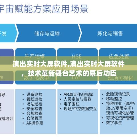 技术革新舞台艺术，演出实时大屏软件幕后揭秘