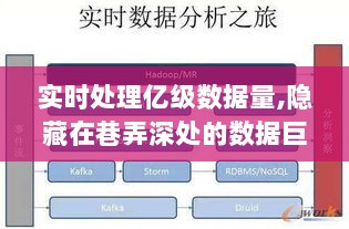 亿级数据量的实时处理之旅，巷弄深处的巨匠揭秘