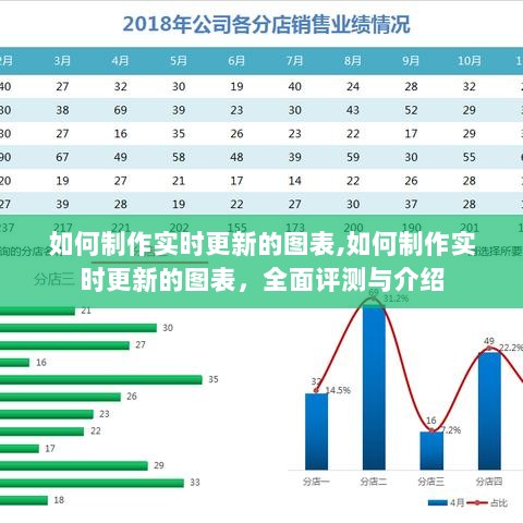 实时更新图表制作指南，全面评测与详细介绍