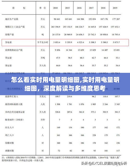 实时用电量明细图的深度解读与多维度思考分析