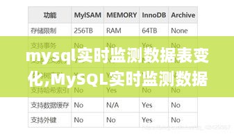 MySQL数据表实时监测，背景、关键事件与领域地位探究