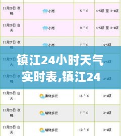 镇江天气实时掌握，全天候天气变化表助你畅游无忧