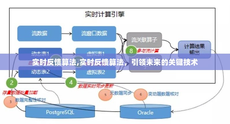 实时反馈算法，引领未来的关键技术突破