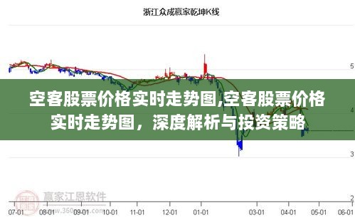 空客股票价格实时走势深度解析与投资策略指南