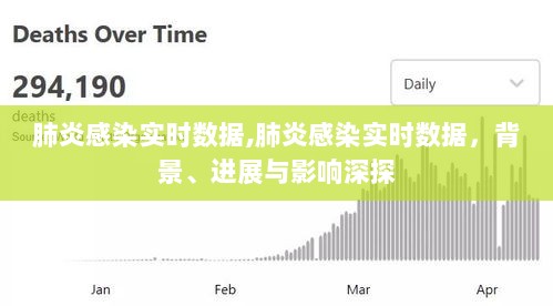 肺炎感染实时数据深度解析，背景、进展与影响探讨