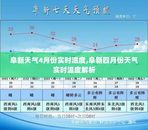 阜新四月份实时天气温度解析与报告