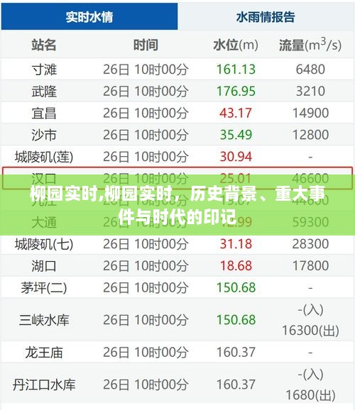 柳园实时，历史背景、重大事件与时代印记的印记