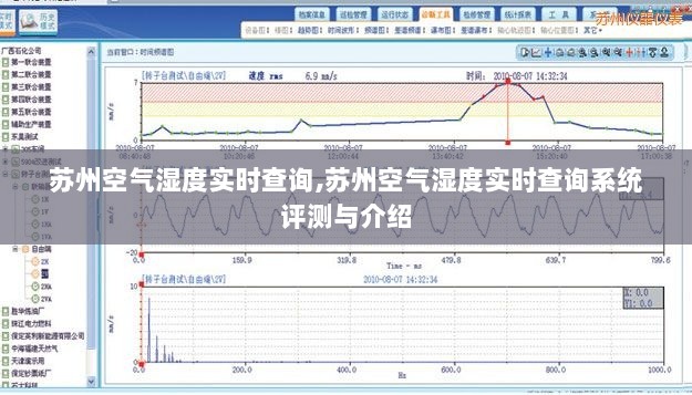 苏州空气湿度实时查询系统评测与介绍