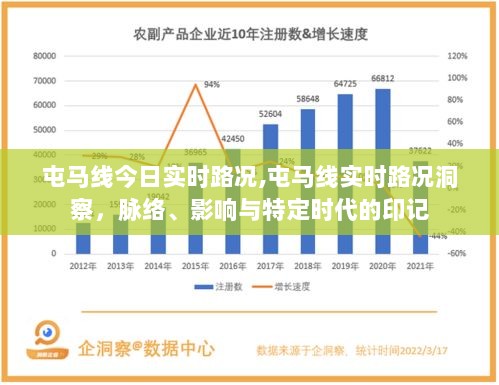 屯马线今日实时路况洞察，脉络、时代印记与交通影响分析