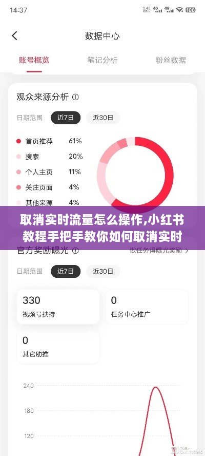 小红书教程，手把手教你如何取消实时流量操作