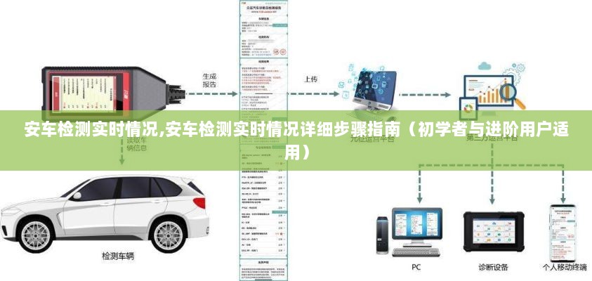 安车检测实时情况详解，从入门到进阶的实用指南