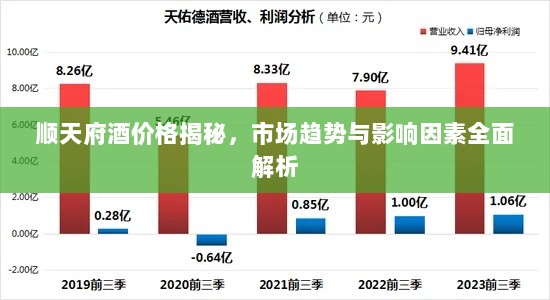 顺天府酒价格揭秘，市场趋势与影响因素全面解析