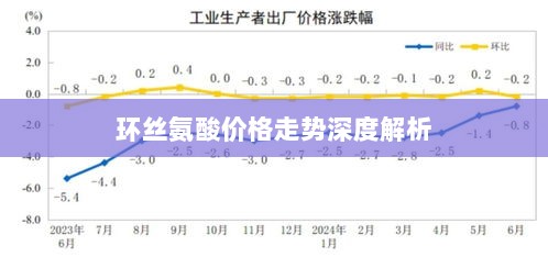 环丝氨酸价格走势深度解析