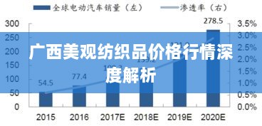 广西美观纺织品价格行情深度解析