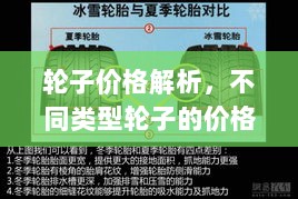 轮子价格解析，不同类型轮子的价格及其影响因素全知道