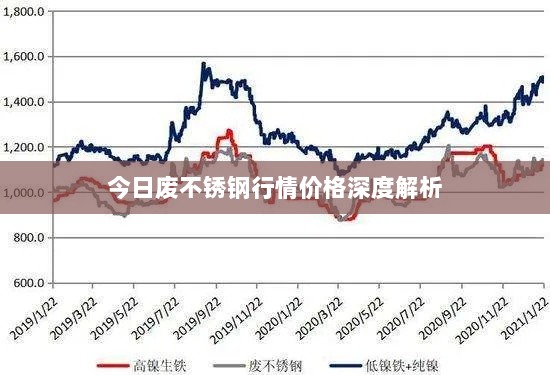 今日废不锈钢行情价格深度解析