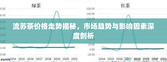 流苏茶价格走势揭秘，市场趋势与影响因素深度剖析