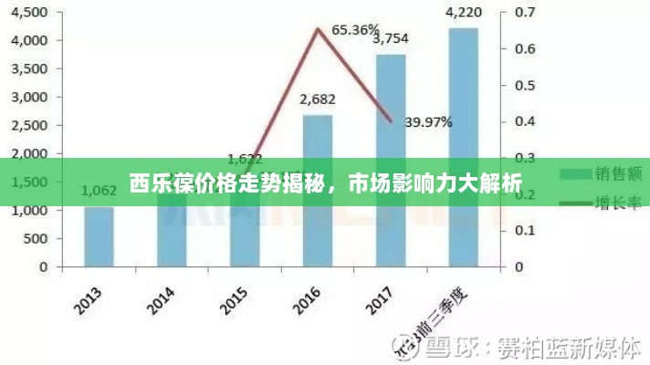 西乐葆价格走势揭秘，市场影响力大解析