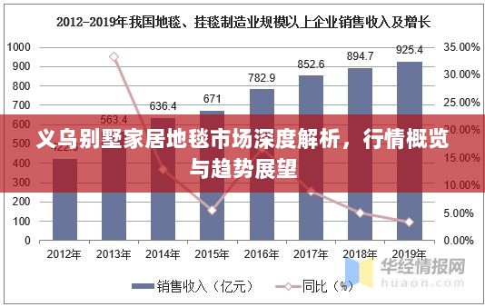 义乌别墅家居地毯市场深度解析，行情概览与趋势展望