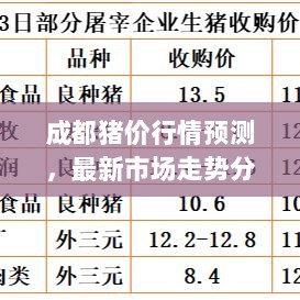 成都猪价行情预测，最新市场走势分析，洞悉未来趋势